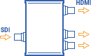 Broadcast video conversion tools